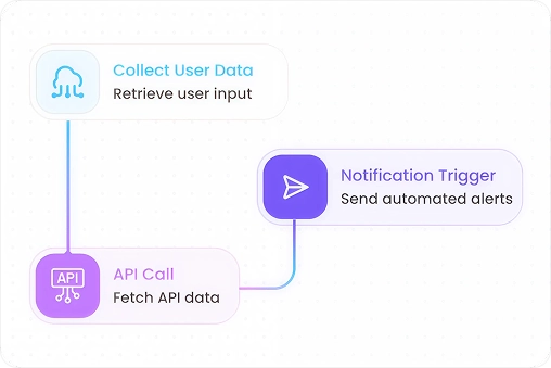 Ai Startup – Service Engine